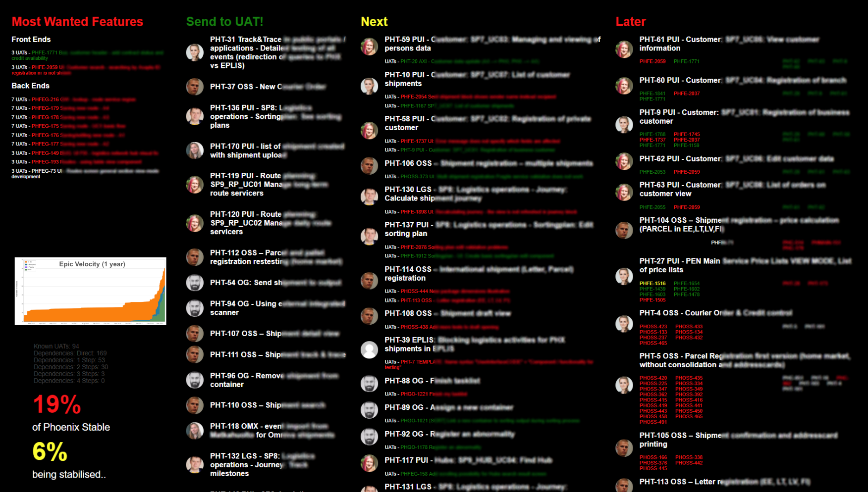 Omniva data dashboard showing resource allocation and project coordination
