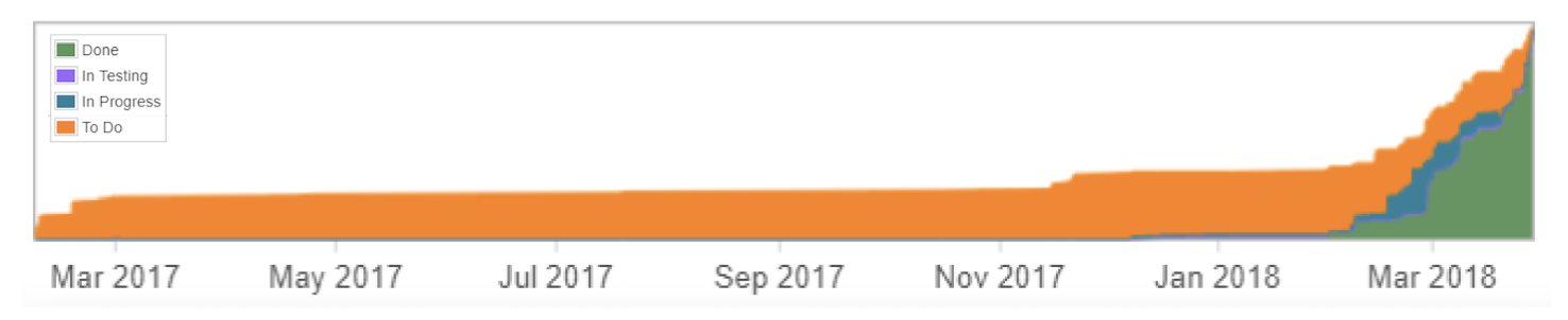 Pionäär Framework lecture session